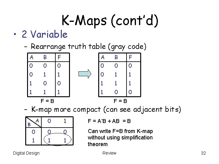 K-Maps (cont’d) • 2 Variable – Rearrange truth table (gray code) A B F