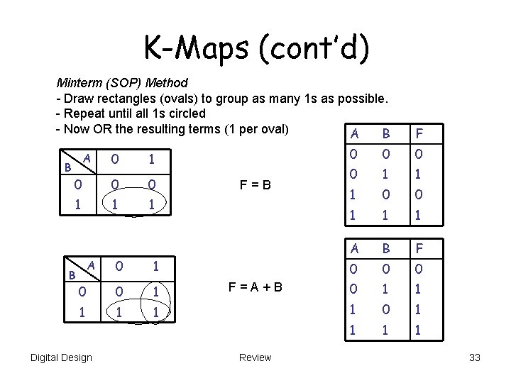 K-Maps (cont’d) Minterm (SOP) Method - Draw rectangles (ovals) to group as many 1