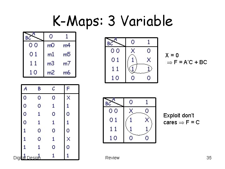 K-Maps: 3 Variable A 0 1 00 m 4 01 m 5 11 m