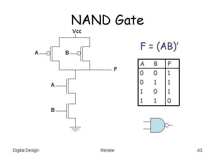 NAND Gate Vcc A F = (AB)’ B F A A B F 0