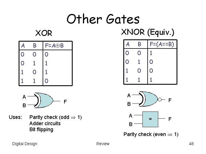 Other Gates XNOR (Equiv. ) XOR A B F=A B 0 0 1 1