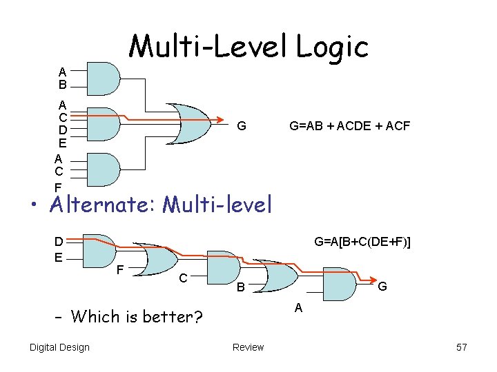 Multi-Level Logic A B A C D E A C F G G=AB +