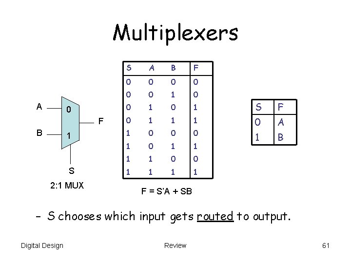 Multiplexers A 0 F B 1 S 2: 1 MUX S A B F