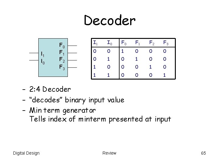 Decoder I 1 I 0 F 0 F 1 F 2 F 3 0