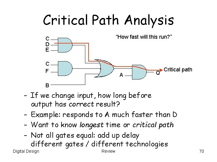 Critical Path Analysis “How fast will this run? ” C D E C F
