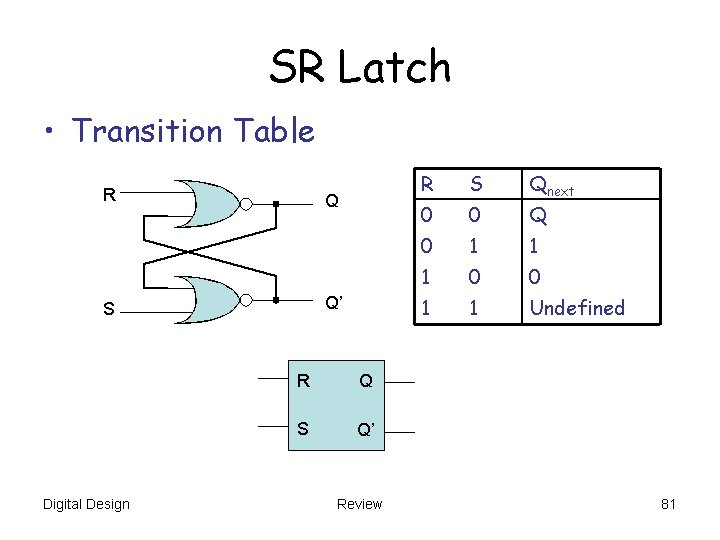 SR Latch • Transition Table R Q Q’ S Digital Design R Q S