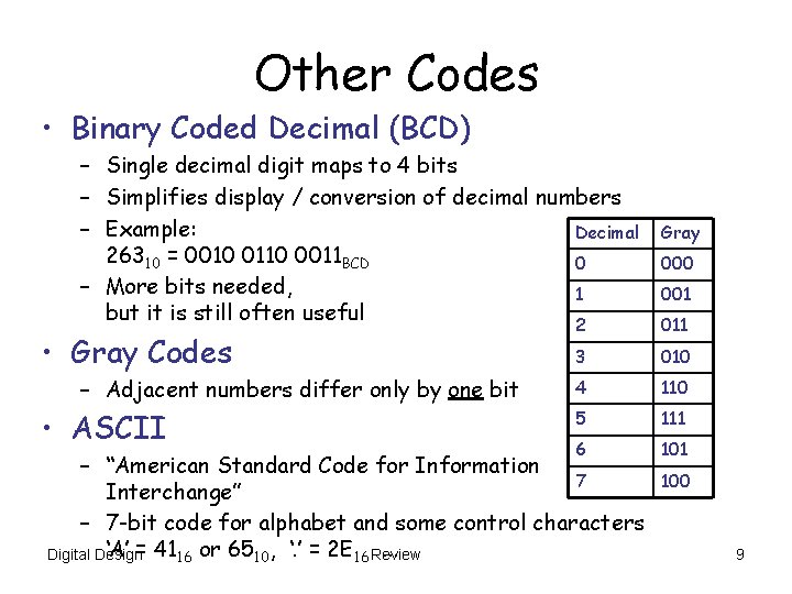 Other Codes • Binary Coded Decimal (BCD) – Single decimal digit maps to 4