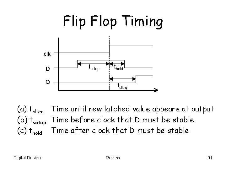 Flip Flop Timing clk D Q tsetup thold tclk-q (a) tclk-a Time until new