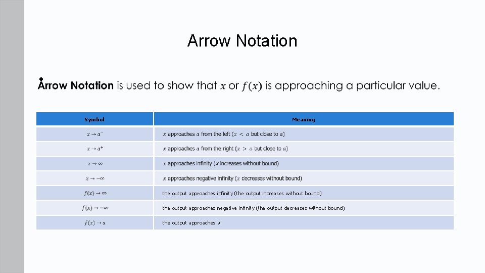 Arrow Notation • Symbol Meaning the output approaches infinity (the output increases without bound)