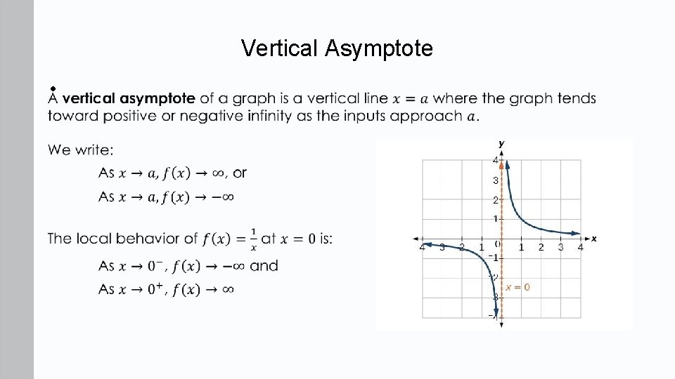 Vertical Asymptote • 