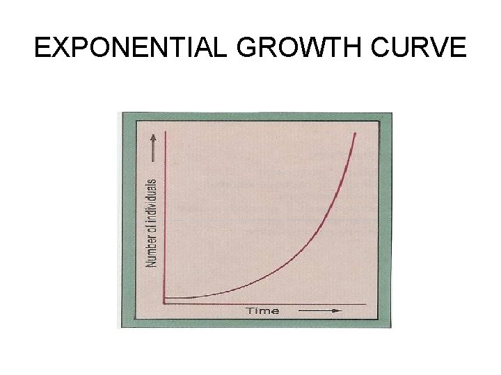 EXPONENTIAL GROWTH CURVE 