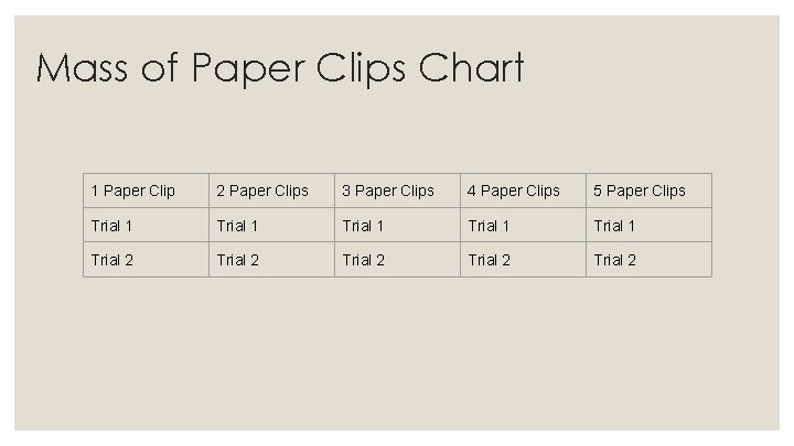 Mass of Paper Clips Chart 1 Paper Clip 2 Paper Clips 3 Paper Clips