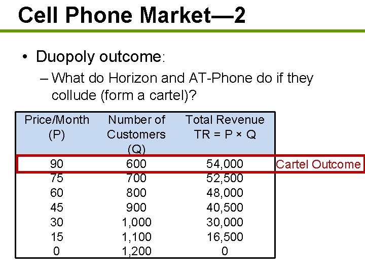 Cell Phone Market— 2 • Duopoly outcome: – What do Horizon and AT-Phone do