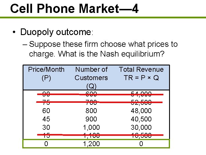 Cell Phone Market— 4 • Duopoly outcome: – Suppose these firm choose what prices