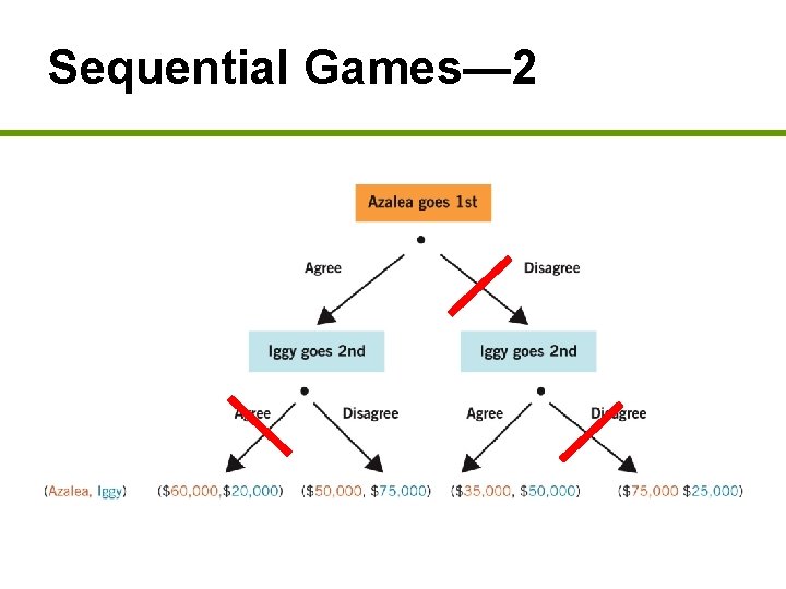 Sequential Games— 2 