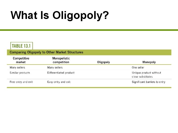 What Is Oligopoly? vv vv vv 