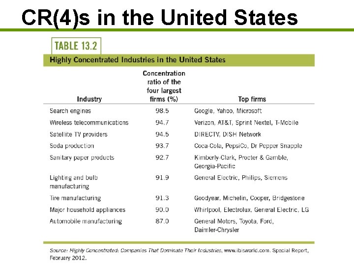 CR(4)s in the United States 