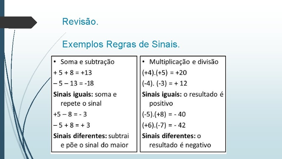 Revisão. Exemplos Regras de Sinais. 