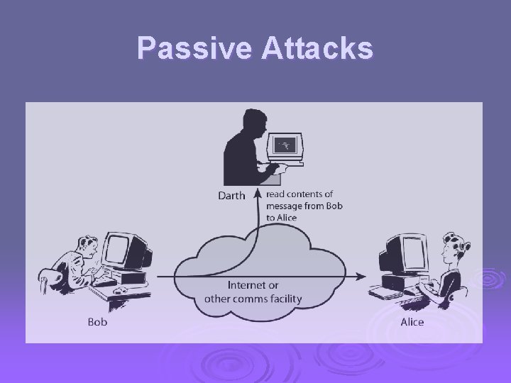 Passive Attacks Passive Attacks