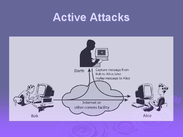 Active Attacks 