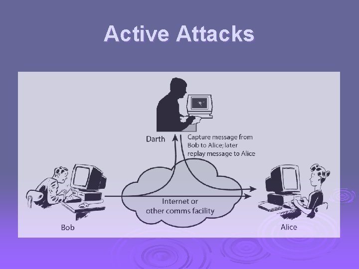Active Attacks Active Attacks