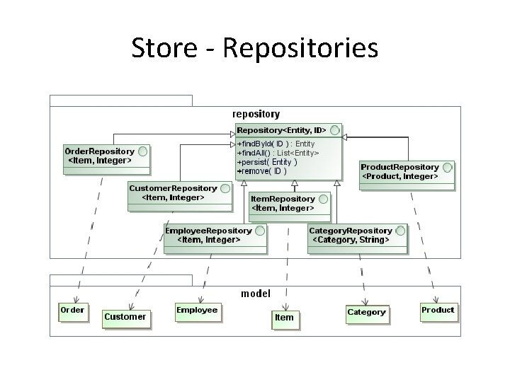 Store - Repositories 