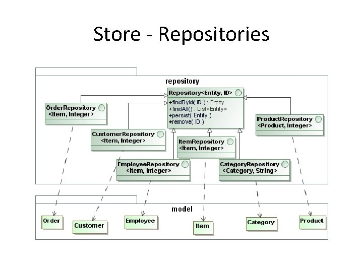 Store - Repositories Store - Repositories