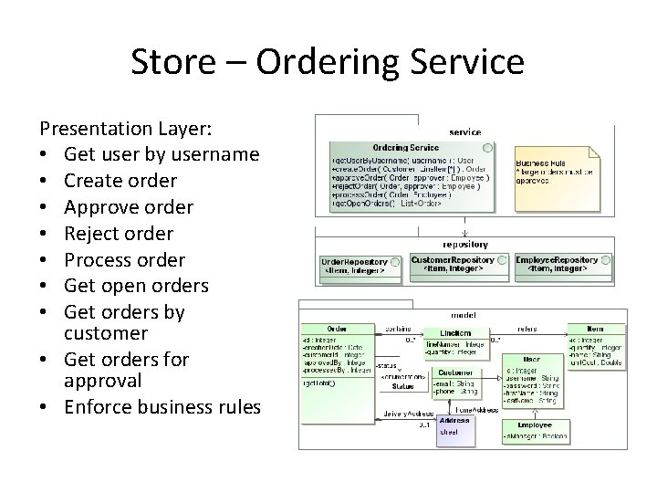 Store – Ordering Service Presentation Layer: • Get user by username • Create order