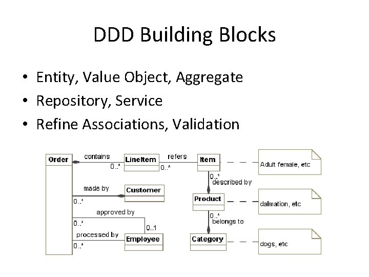 DDD Building Blocks • Entity, Value Object, Aggregate • Repository, Service • Refine Associations,