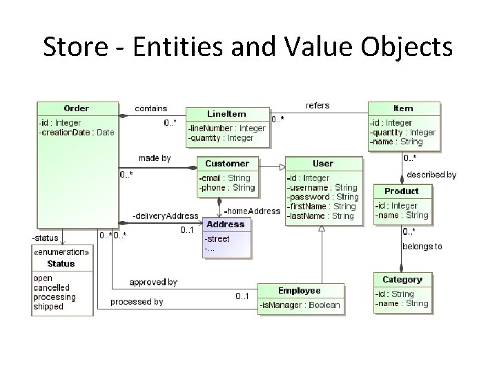 Store - Entities and Value Objects Store - Entities and Value Objects