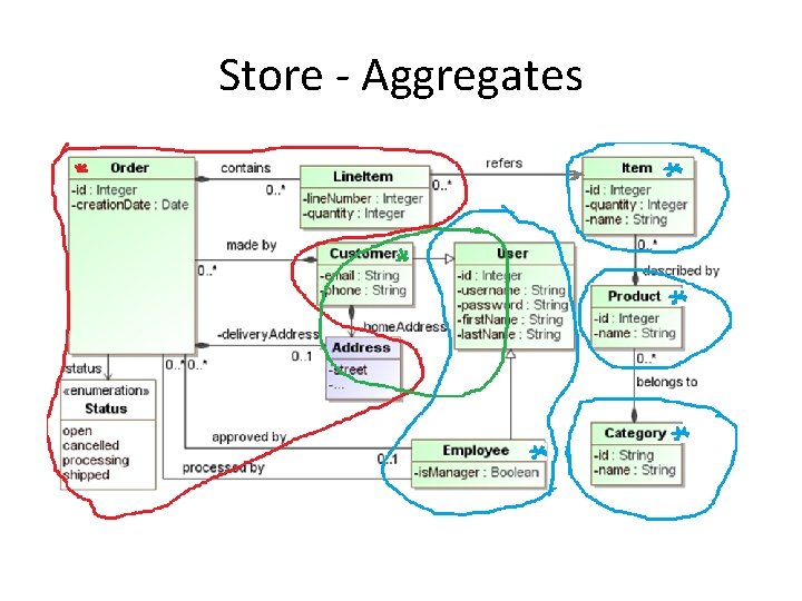 Store - Aggregates 
