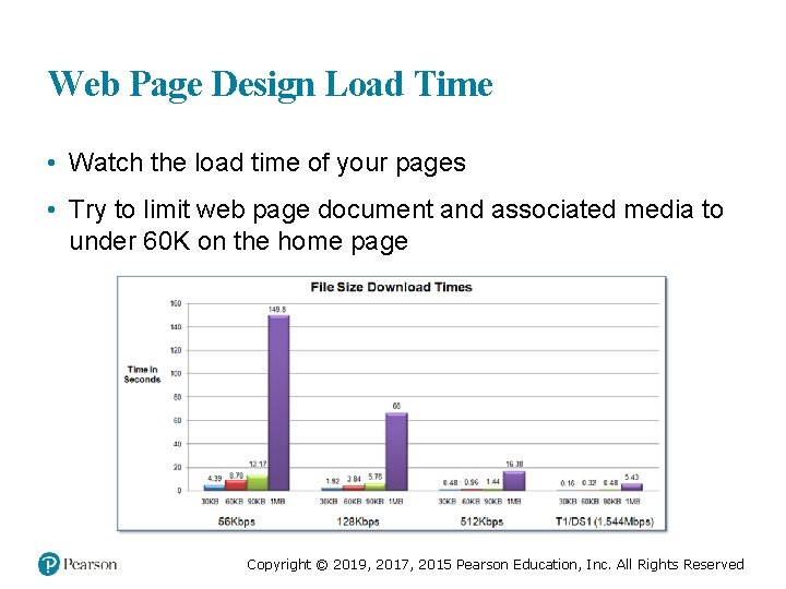 Web Page Design Load Time • Watch the load time of your pages •