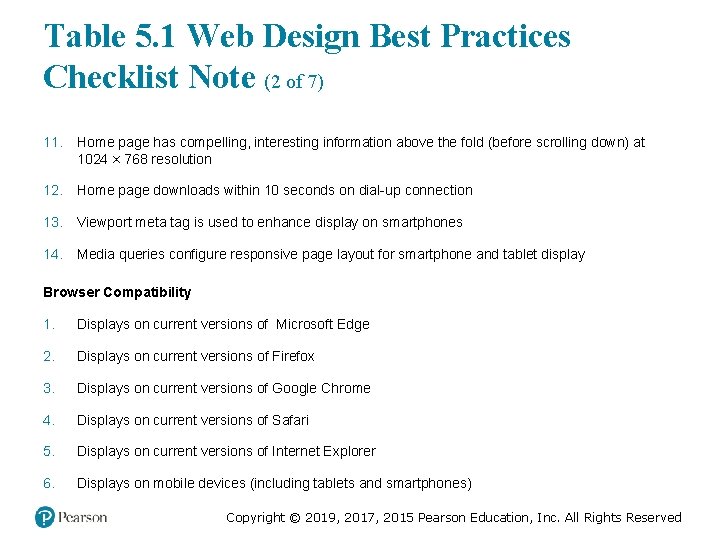 Table 5. 1 Web Design Best Practices Checklist Note (2 of 7) 11. Home