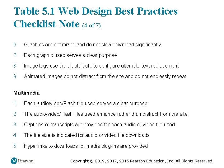 Table 5. 1 Web Design Best Practices Checklist Note (4 of 7) 6. Graphics