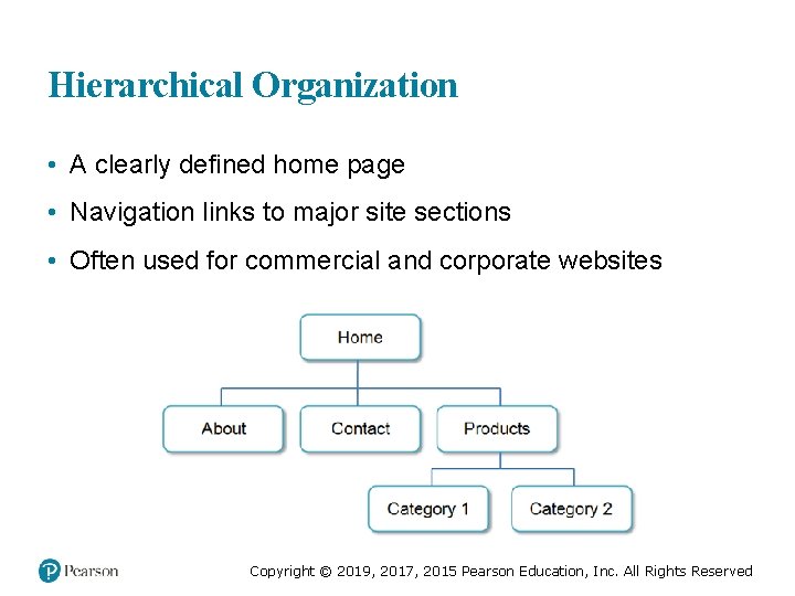 Hierarchical Organization • A clearly defined home page • Navigation links to major site