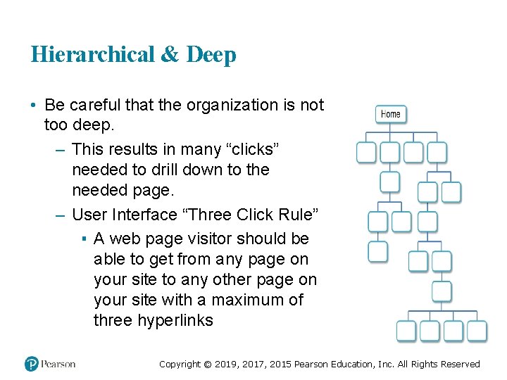 Hierarchical & Deep • Be careful that the organization is not too deep. –
