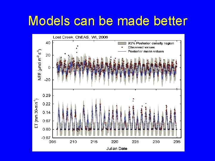 Models can be made better 