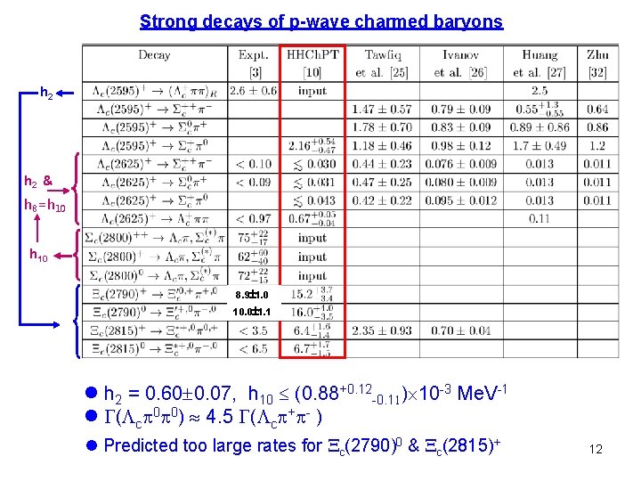 Strong decays of p-wave charmed baryons h 2 & h 8=h 10 8. 9