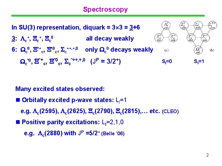 Spectroscopy In SU(3) representation, diquark = 3 3 = 3+6 3: c+, c 0