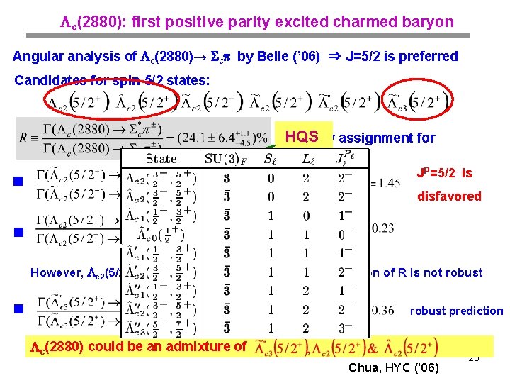  c(2880): first positive parity excited charmed baryon Angular analysis of c(2880)→ c by