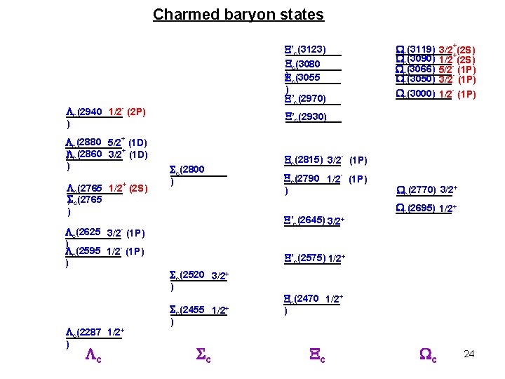 Charmed baryon states ’c(3123) c(3080 ) c(3055 ) ’c(2970) - c(2940 1/2 (2 P)