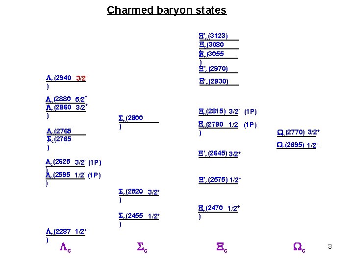 Charmed baryon states ’c(3123) c(3080 ) c(3055 ) ’c(2970) c(2940 3/2) c(2880 5/2+ )