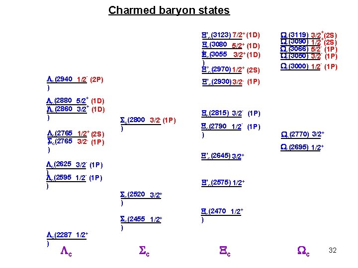 Charmed baryon states ’c(3123) 7/2+ (1 D) c(3080 5/2+ (1 D) ) c(3055 3/2+