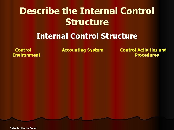 Describe the Internal Control Structure Control Environment Introduction to Fraud Accounting System Control Activities