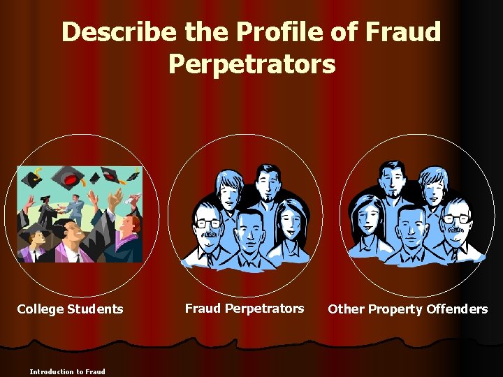 Describe the Profile of Fraud Perpetrators College Students Introduction to Fraud Perpetrators Other Property