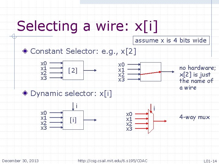 Selecting a wire: x[i] assume x is 4 bits wide Constant Selector: e. g.
