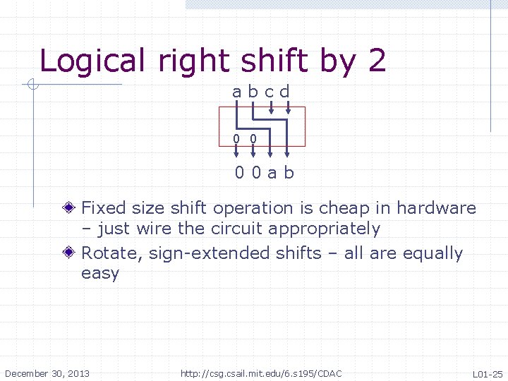 Logical right shift by 2 abcd 0 0 00 ab Fixed size shift operation Logical right shift by 2 abcd 0 0 00 ab Fixed size shift operation