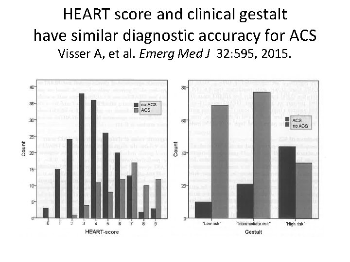 HEART score and clinical gestalt have similar diagnostic accuracy for ACS Visser A, et