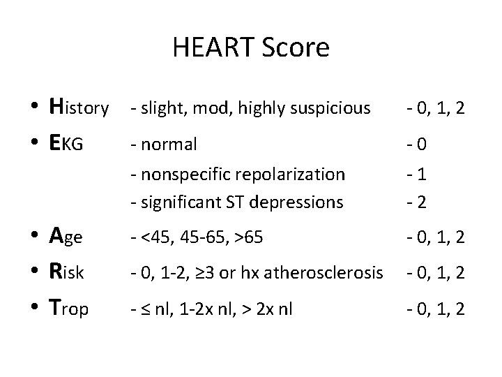 HEART Score • History • EKG • Age • Risk • Trop - slight,