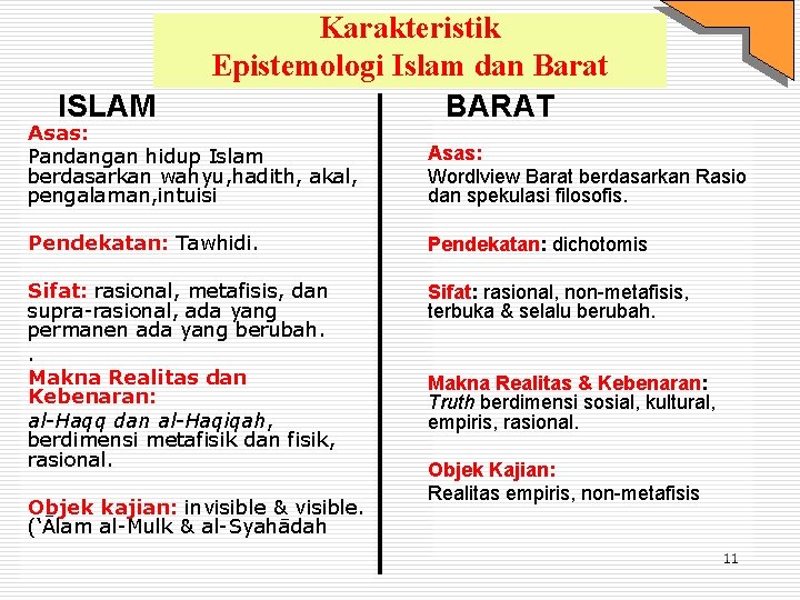 ISLAM Karakteristik Epistemologi Islam dan Barat BARAT Asas: Pandangan hidup Islam berdasarkan wahyu, hadith,